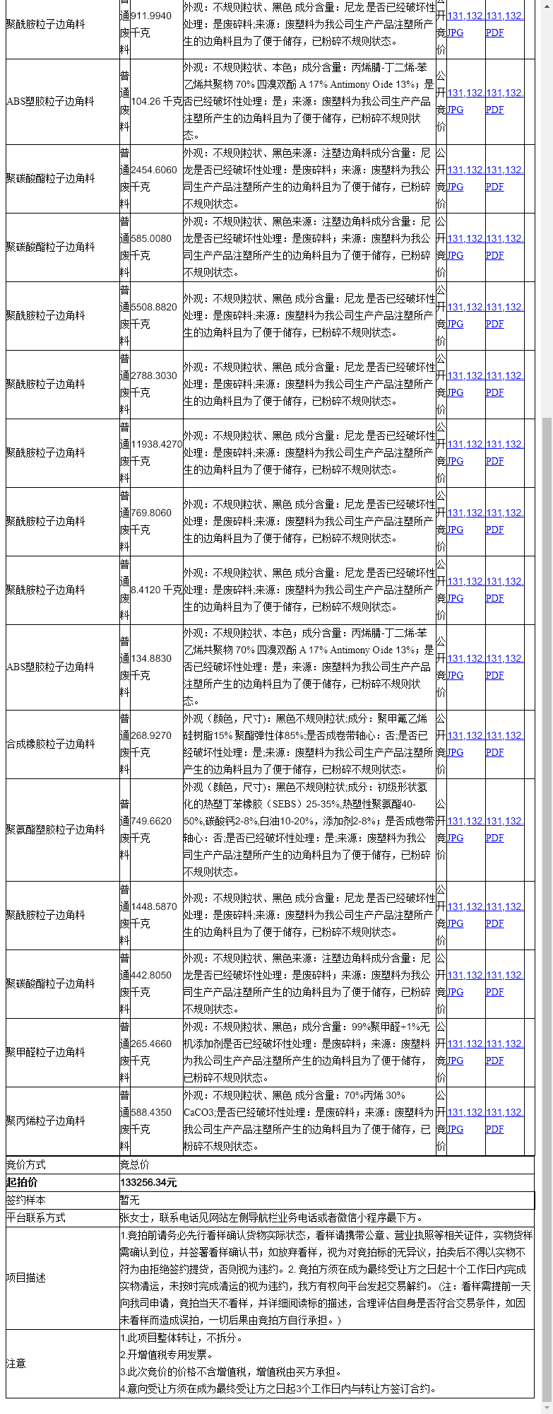 永儒塑胶工业(苏州)有限公司聚酰胺粒子边角料、聚酰胺粒子边角料等一批普通废料转让公告