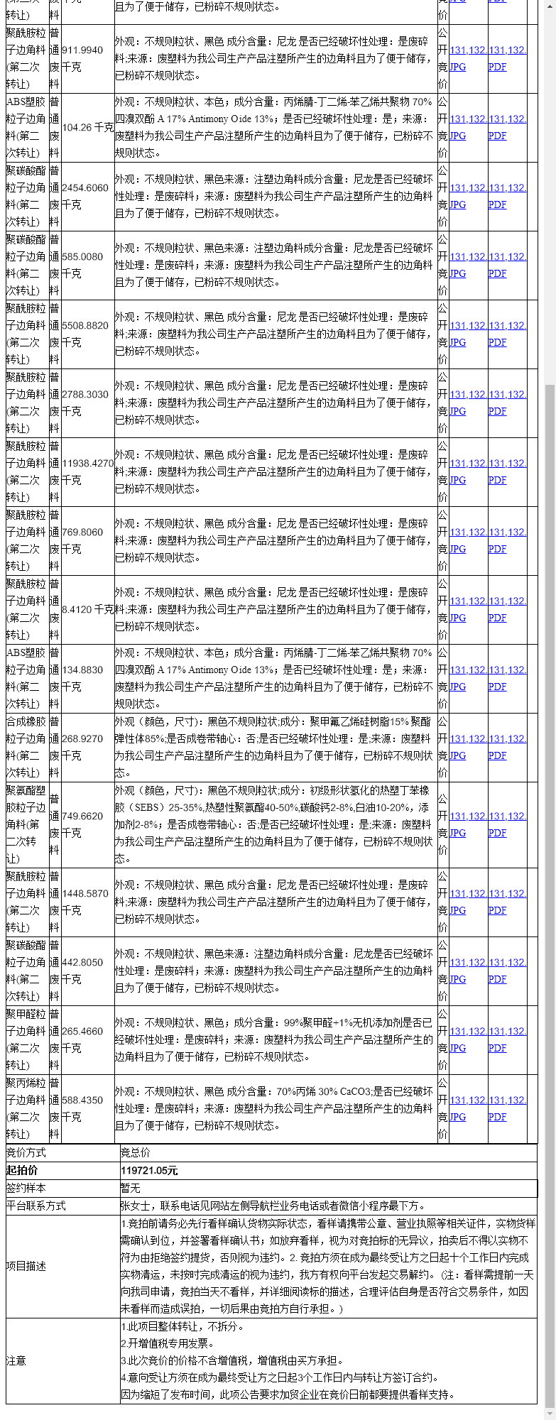 永儒塑胶工业(苏州)有限公司聚酰胺粒子边角料、聚酰胺粒子边角料等一批普通废料转让公告