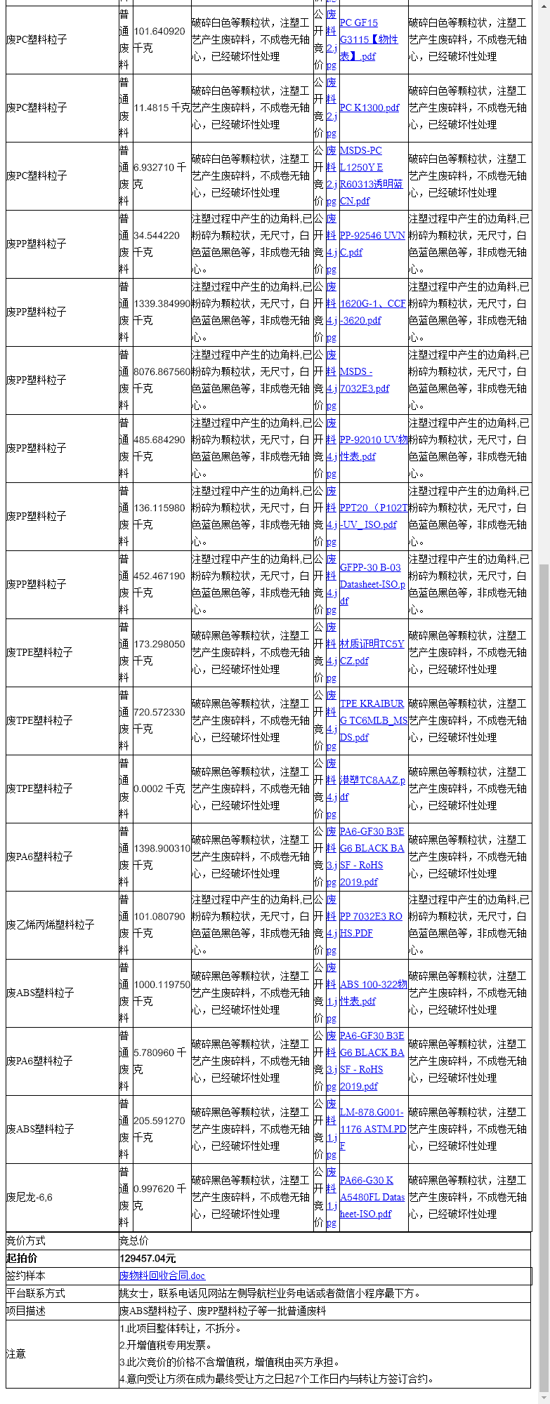 昆山拓安塑料制品有限公司废PP塑料粒子、废PA6塑料粒子等一批普通废料转让公告