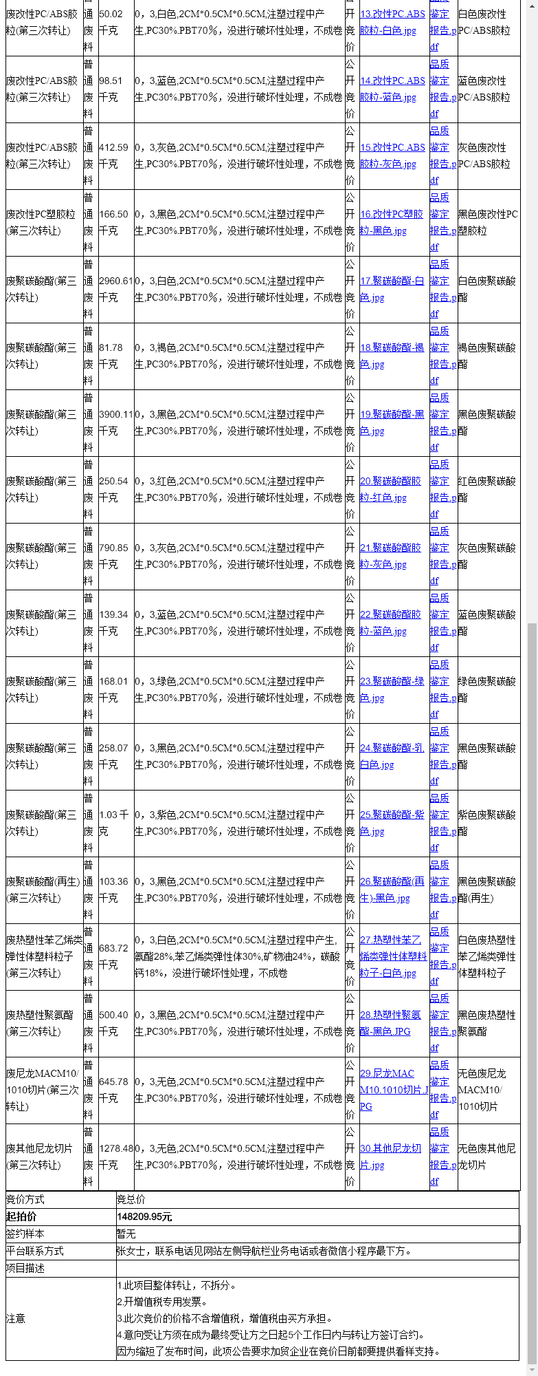 赫比（苏州）通讯科技有限公司废聚碳酸酯、废PC/ABS混合胶粒等一批普通废料转让公告