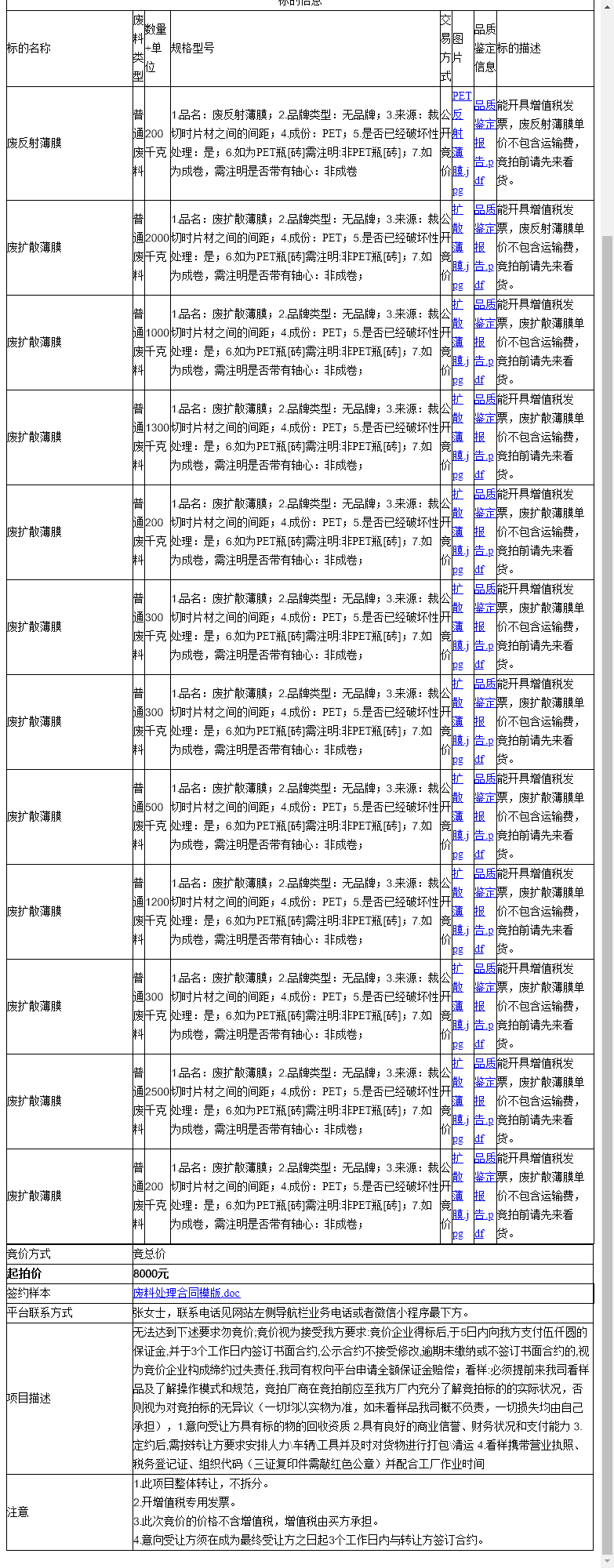 苏州山技光电科技有限公司废扩散薄膜、废扩散薄膜等一批普通废料转让公告