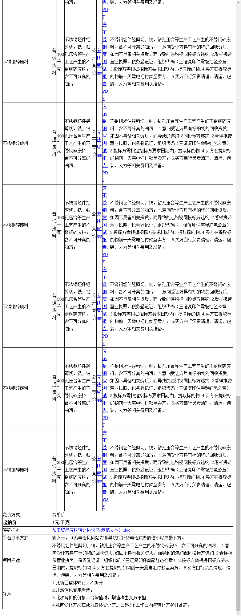 贝朗医疗（苏州）有限公司不锈钢碎废料、不锈钢碎废料等一批普通废料转让公告