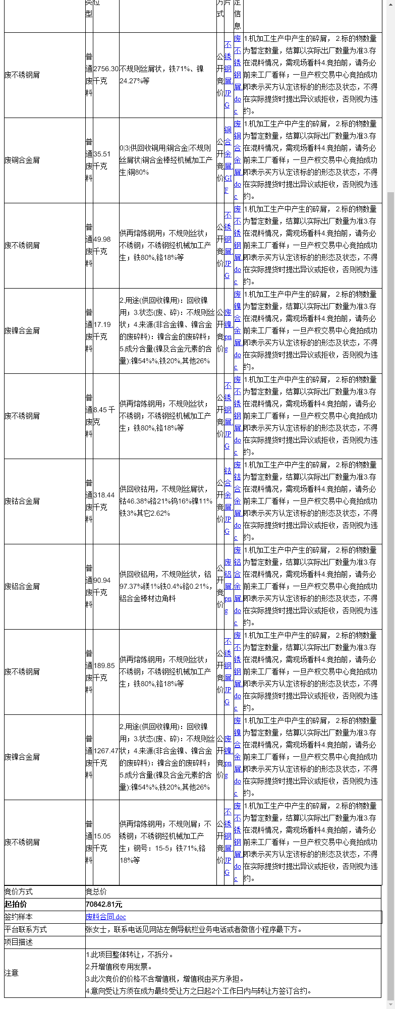昆山市张浦镇比亚特五金厂废镍合金屑、废不锈钢屑等一批普通废料转让公告
