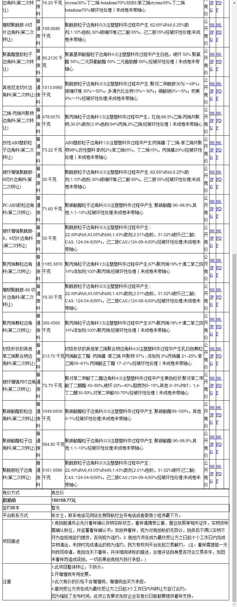 永儒塑胶工业(苏州)有限公司聚酰胺塑料粒子边角料、改性聚酰胺-6,6切片边角料等一批普通废料转让公告