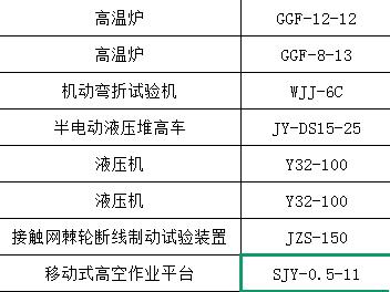 1月15日常州废旧设备一批招标公告