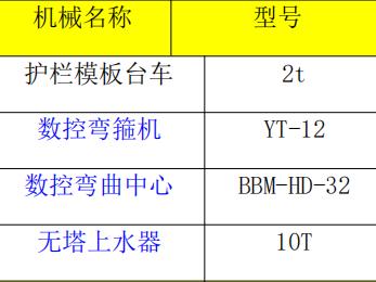 1月19日宝鸡废旧设备一批（数控弯曲中心、数控弯箍机、护栏模板台车、无塔上水器）招标公告
