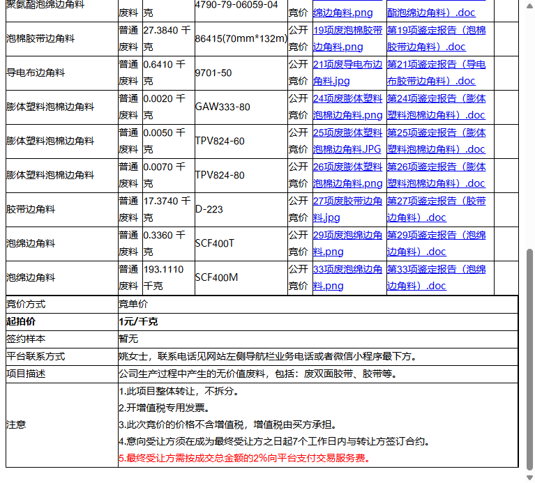 （外市）领胜城科技（江苏）有限公司泡绵边角料、泡棉胶带边角料等一批普通废料转让公告