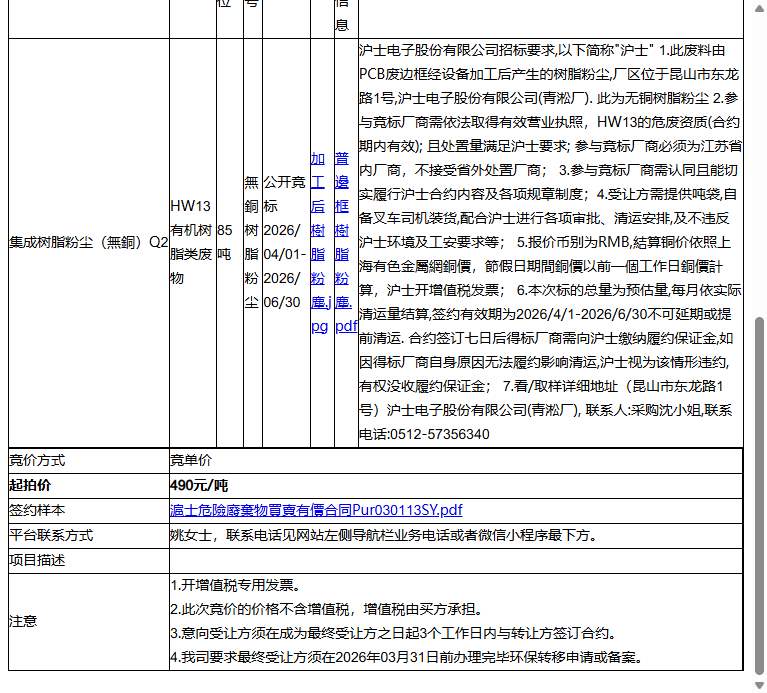 沪士电子股份有限公司集成树脂粉尘（無銅）Q2转让公告