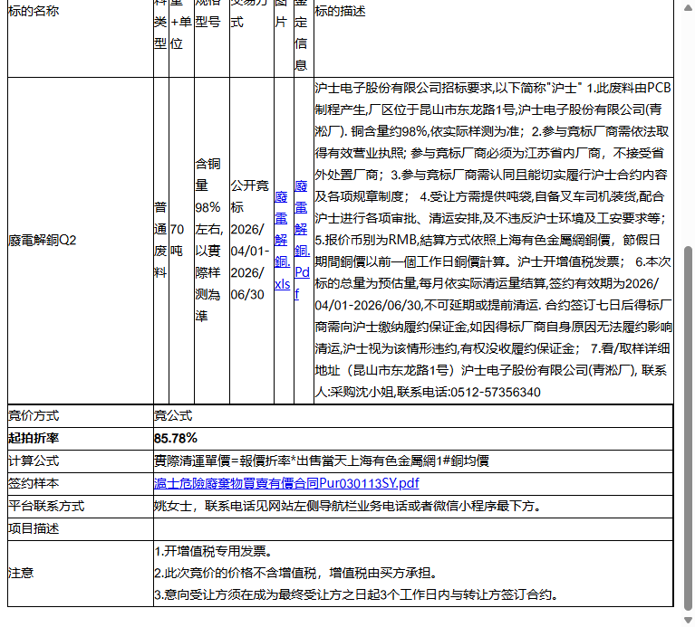 沪士电子股份有限公司廢電解銅Q2转让公告