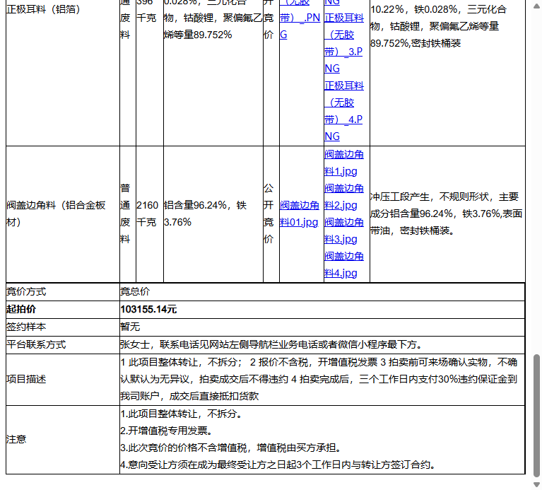 松下新能源（苏州）有限公司阀盖边角料（铝合金板材）、RX泄压阀边角料（泄压阀用铝板）等一批普通废料转让公告