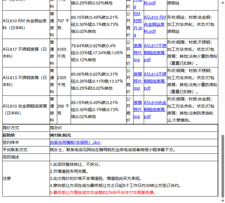 （非保）博迈立铖金属材料（苏州）有限公司ASL817 RM不锈钢丝废料（日本料）、不锈钢丝混料等一批普通废料转让公告