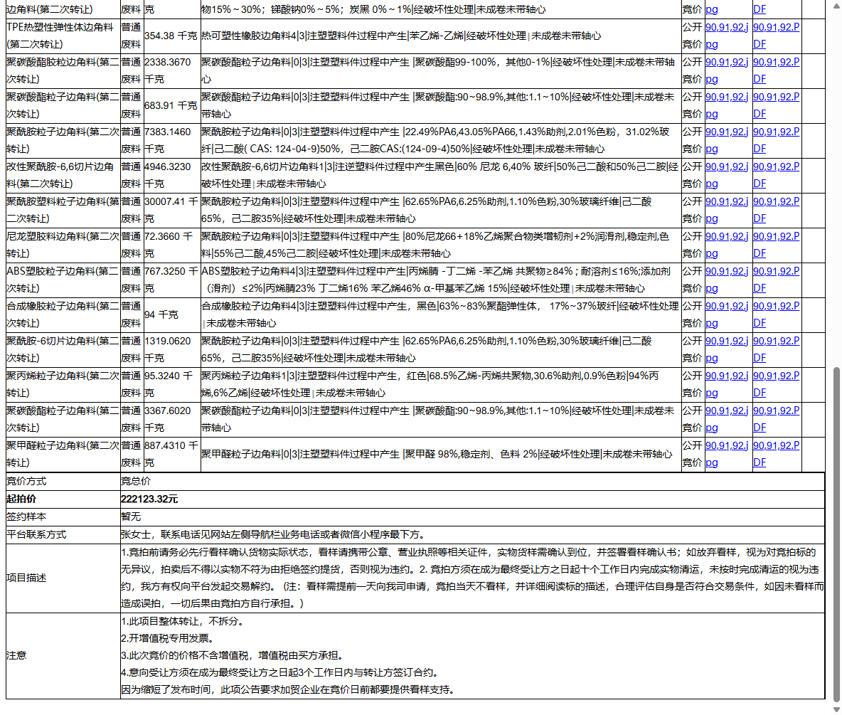 永儒塑胶工业(苏州)有限公司聚酰胺塑料粒子边角料、聚酰胺粒子边角料等一批普通废料转让公告