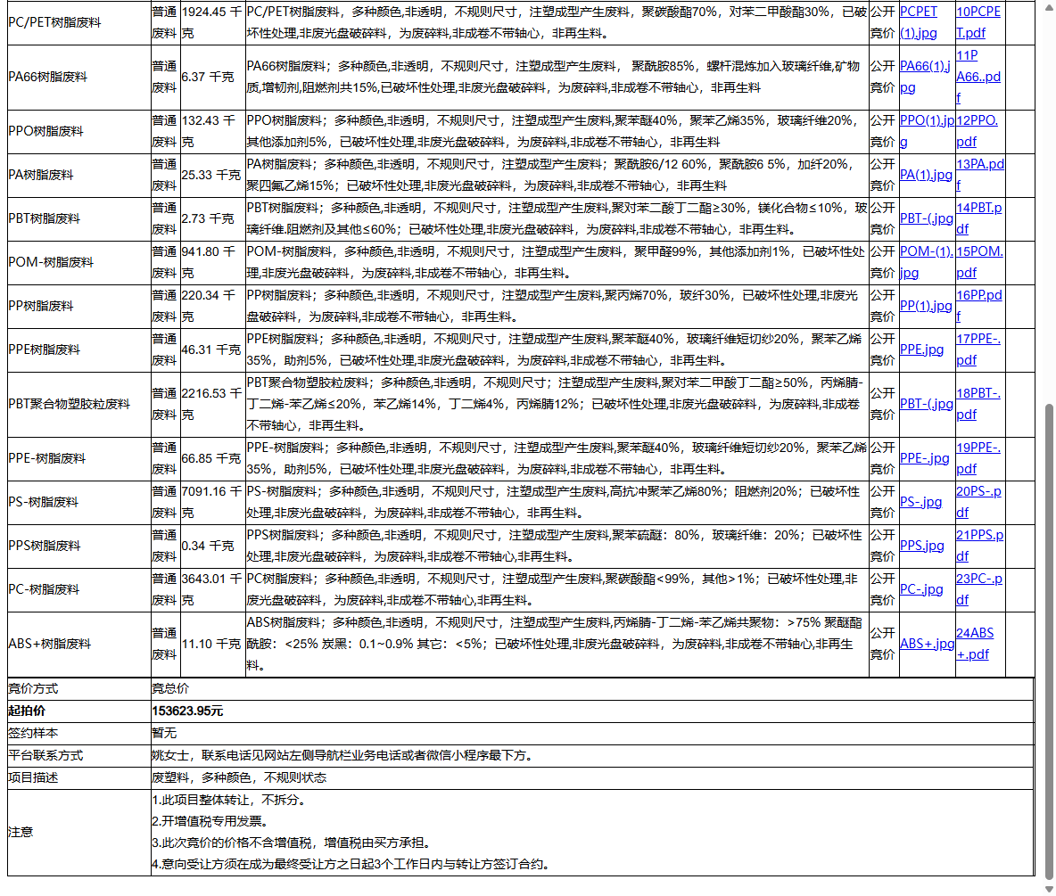 常熟市新达模塑成型有限公司PC/ABS树脂废料、PS-树脂废料等一批普通废料转让公告