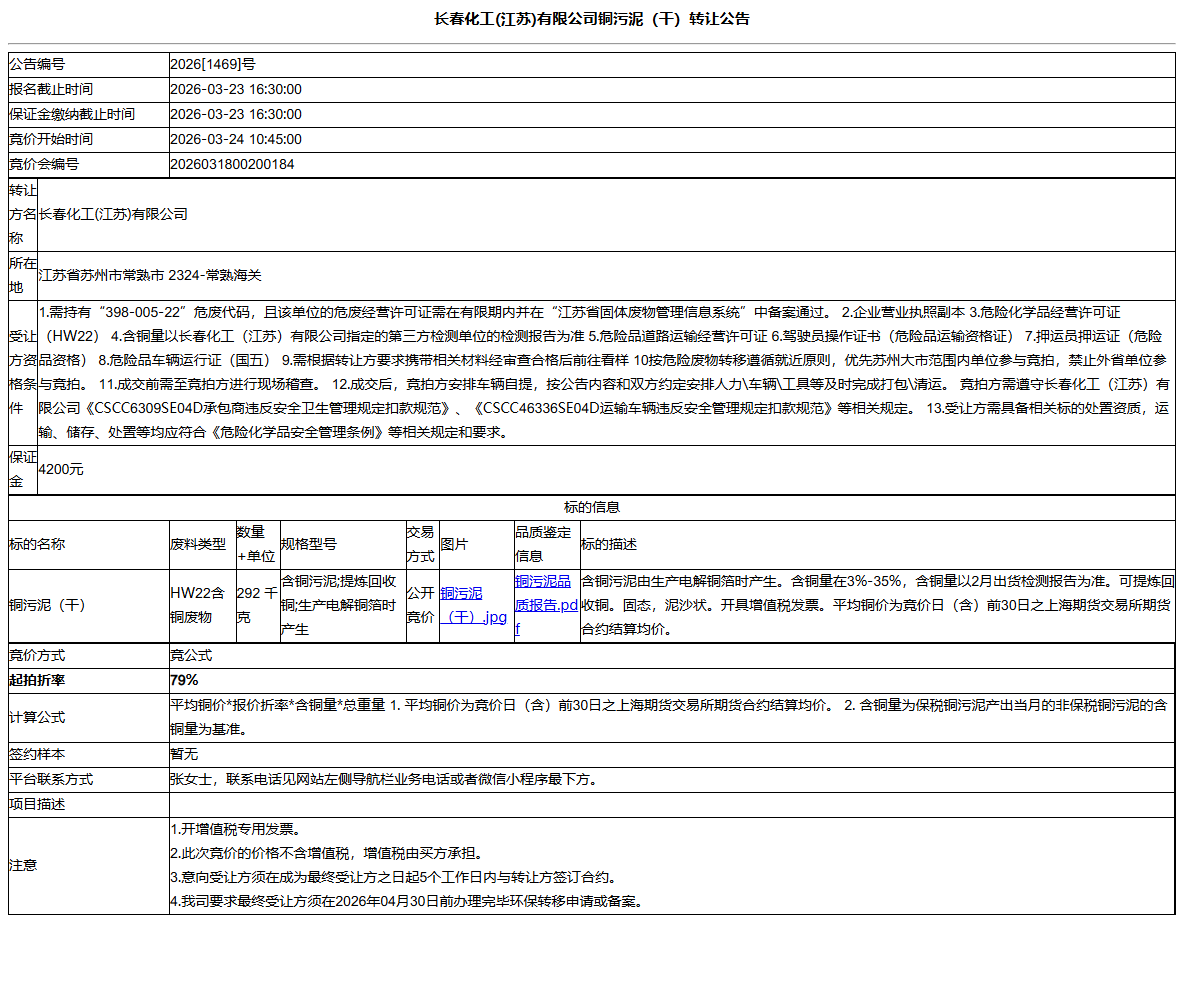 长春化工(江苏)有限公司铜污泥（干）转让公告