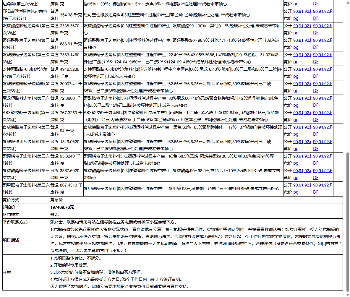 永儒塑胶工业(苏州)有限公司聚酰胺塑料粒子边角料、聚酰胺粒子边角料等一批普通废料转让公告
