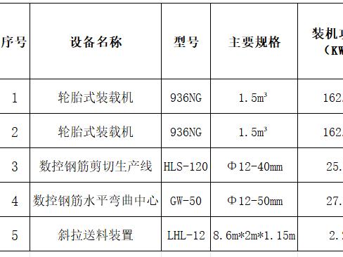 4月7日宁波市装载机2台、钢筋加工设备3套招标公告