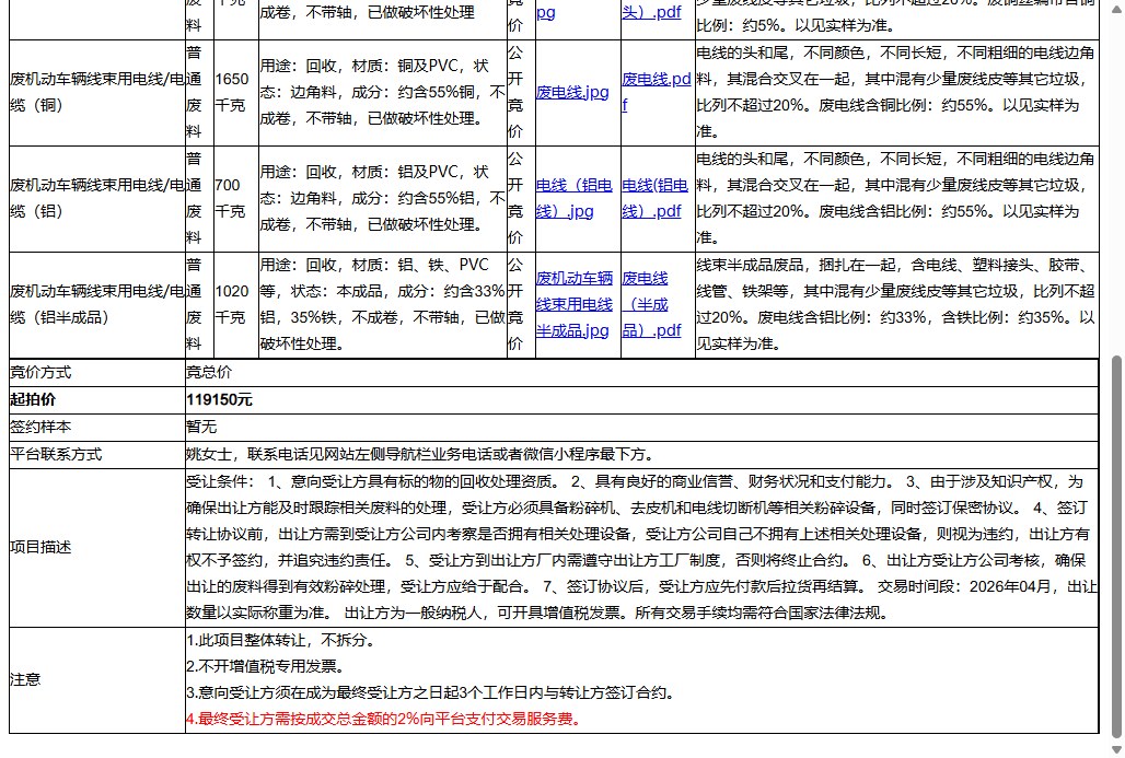 （非保）苏州住电装有限公司废铜丝编带等一批普通废料转让公告