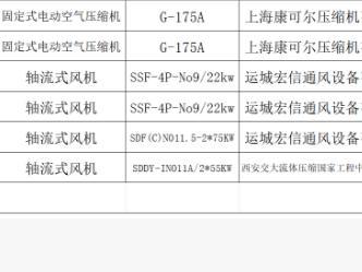 4月17日昌都市废旧设备一批招标公告