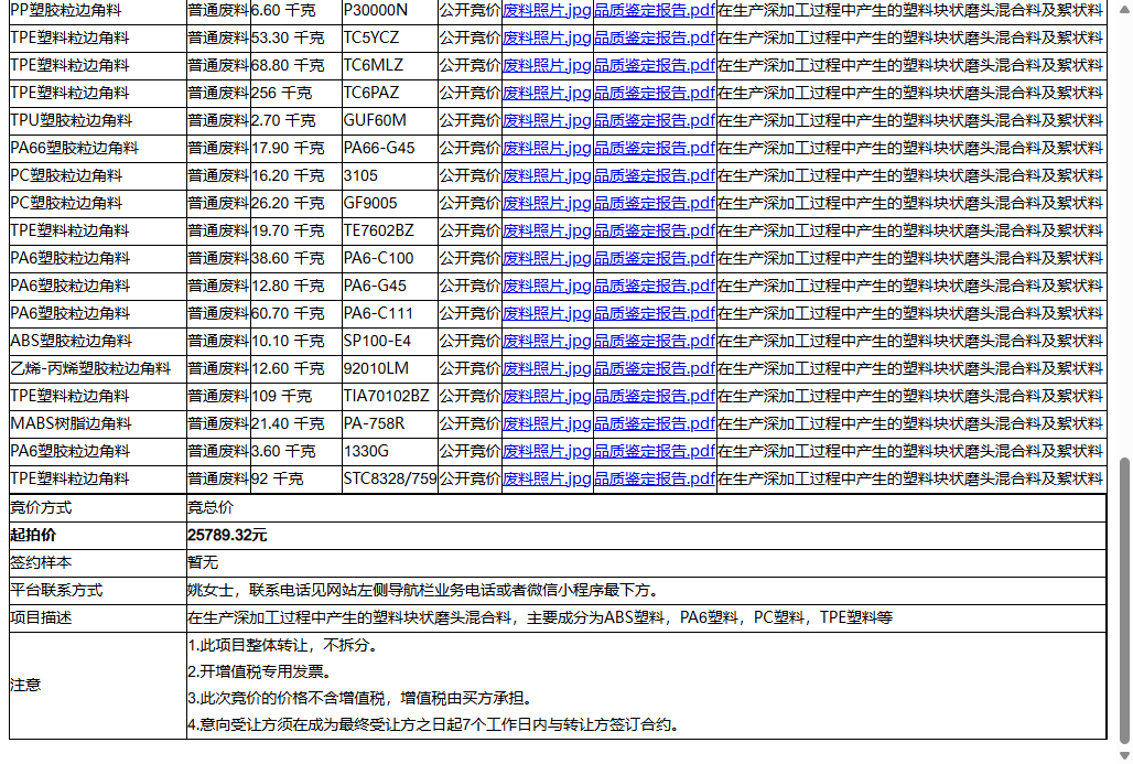 旭日塑料制品（昆山）有限公司PA6塑胶粒边角料、PA6塑胶粒边角料等一批普通废料转让公告