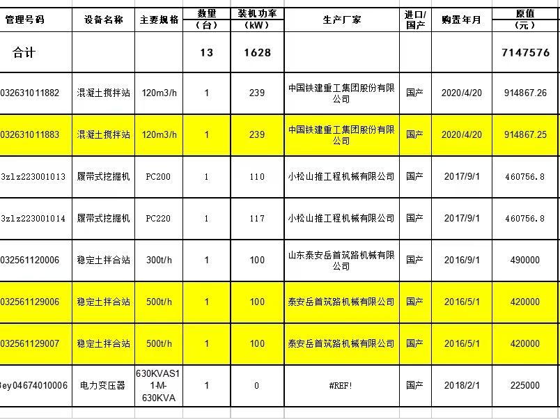 4月29日成都、简阳混凝土拌合站、挖掘机、稳定土拌合站、变压器等一批招标公告