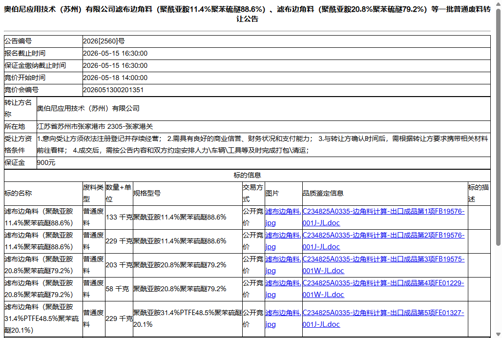 奥伯尼应用技术（苏州）有限公司滤布边角料（聚酰亚胺11.4%聚苯硫醚88.6%）、滤布边角料（聚酰亚胺20.8%聚苯硫醚79.2%）等一批普通废料转让公告