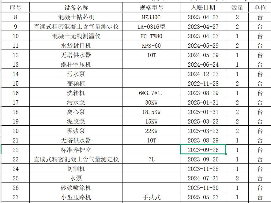 5月21日曲靖市废旧设备处置招标公告