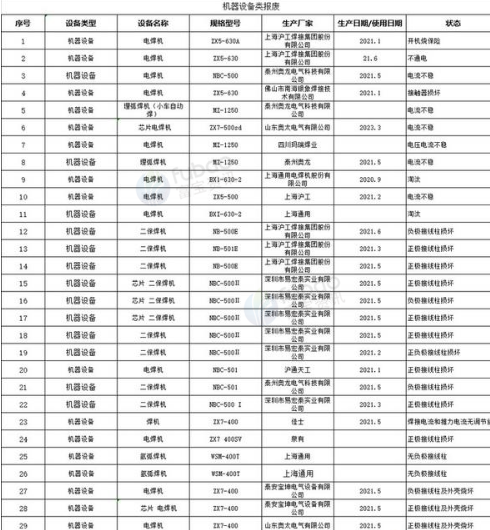 焦作市地区处理电机、减速机、焊机一批