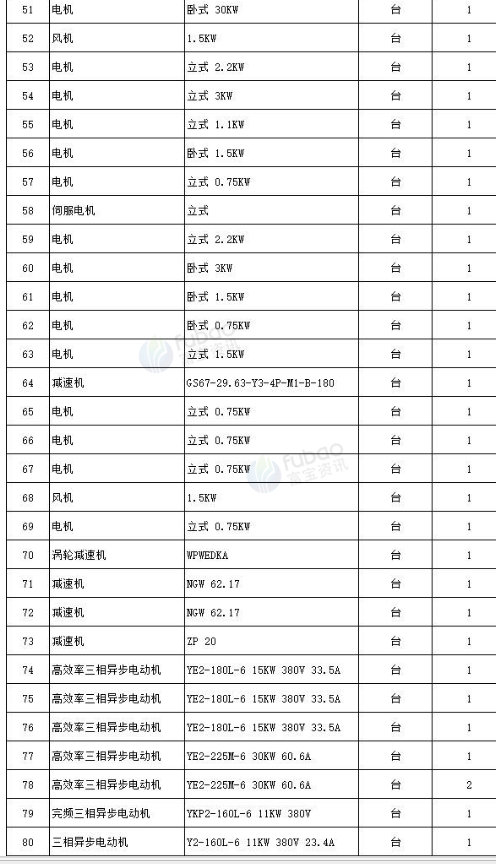 焦作市地区处理电机、减速机、焊机一批