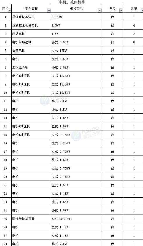 焦作市地区处理电机、减速机、焊机一批