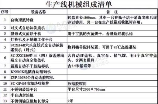 楚雄市地区处理酱类产品包装生产线