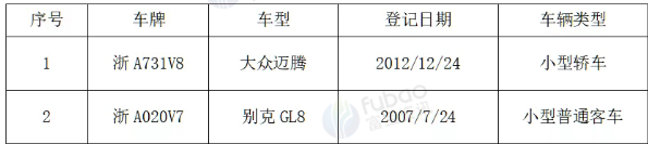 5月18日杭州市浙A731V8、浙A020V7两台车辆拍卖公告
